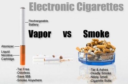 cigarette rokok vaping tigara vape electronica harmful bahaya tobacco chemicals cigs risks ecig disadvantages kenali ecigs cei jur afecteaza tar